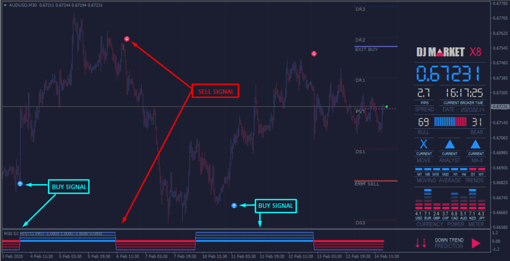 Best Forex Indicators To Use Together – Market Pro Indicator